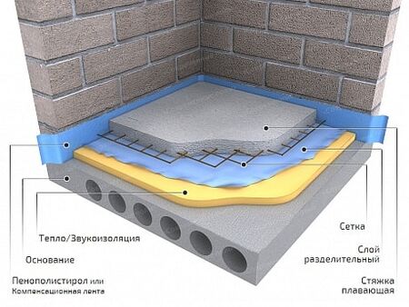 плавающий пол