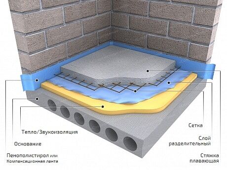 схема стяжки по теплоизоляции
